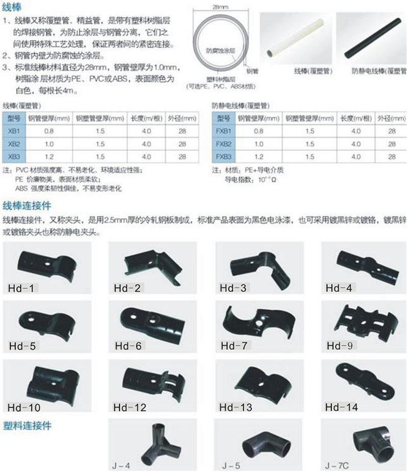 线棒，流利条